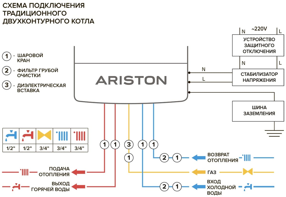 Схема подключения газового котла Ariston Clas X 